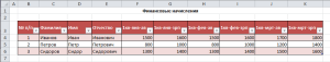 Фильтры для столбцов Excel