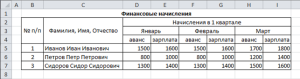Начальная таблица Excel