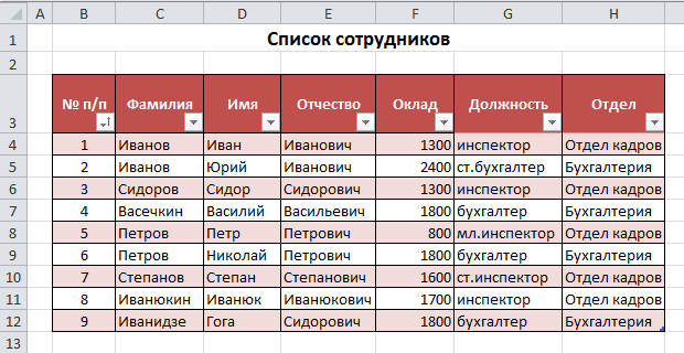 Исходная таблица Excel